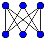 Полный двудольный граф (3, 3) [math]\displaystyle{ K_{3,3} }[/math]