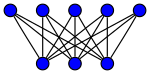 Полный двудольный граф [math]\displaystyle{ K_{5, 3} }[/math], но размер долей отличается на 2