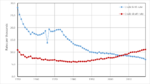 Уровень рождаемости и смертности в Японии с 1950 по 2019 г.