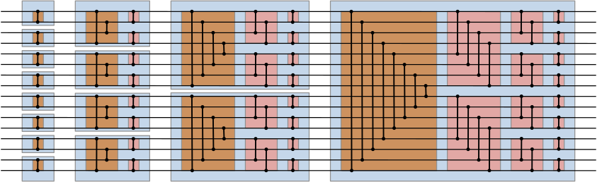 Diagram of the bitonic sorting network with 16 inputs