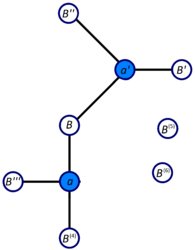 Граф блоков и точек сочленения исходного графа