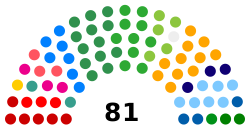 Brazil Senate 2020.svg