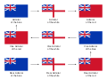 Система присвоения адмиральских званий в XIX веке
