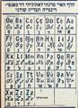 Еврейско-таджикский алфавит (1930 год)