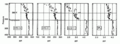 Вертикальные профили концентраций CFC-12, CFC-11, H-1211 и SF6