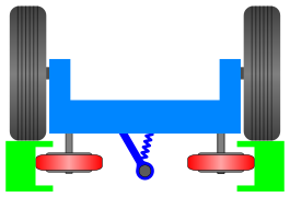 Схема вагонной тележки на рельсовом пути