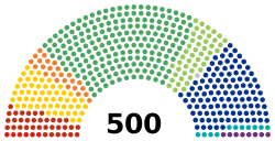 Chamber of Deputies (Mexico) 2017.svg