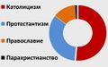 Миниатюра для версии от 18:26, 27 июля 2023