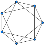 Циркулянтный граф [math]\displaystyle{ C_7(1,2) }[/math]