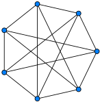 Циркулянтный граф [math]\displaystyle{ C_7(1,3) }[/math]