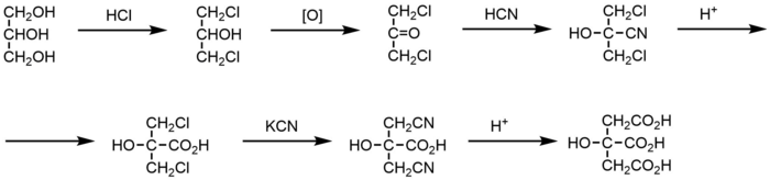 Citric-acid-synthesis-1880-Grimaux.png