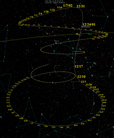 Звёздная карта перигелия 2001/2002 годов, яркость кометы составила —2,0 m[9][10]