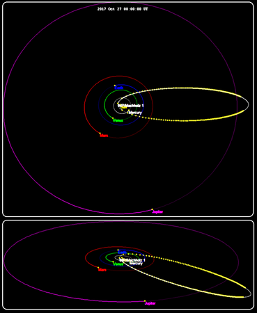 Орбита кометы Махгольца 1 проходит сразу за Юпитером и заходит глубоко внутрь орбиты Меркурия.