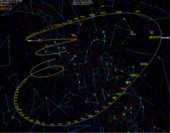 Звёздная карта перигелия 2017 года, ожидаемая яркость кометы 2,0 m. 27 октября 2017 года комета прошла в 0,12395 а. е. (18,59 млн км) от Солнца[17].