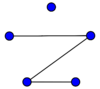 Несвязный граф из 2 компонент на 5 вершинах