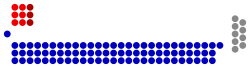 Composition of the 13th Parliament of Singapore.svg