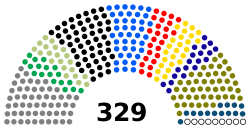 Council of Representatives of Iraq 2018.svg