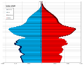 Возрастно-половая пирамида населения Кубы в 2020 году (этап 4 или 5)