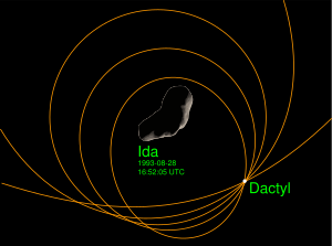 Схема орбиты Дактиля вокруг Иды