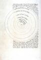 «Об обращении небесных сфер» — основополагающая работа гелиоцентрической теории, шедевр астронома Николая Коперника (1473—1543)
