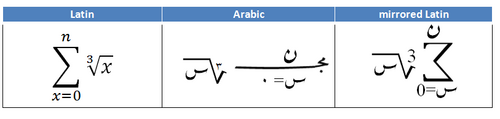 Разные варианты написания суммы ряда в арабской нотации
