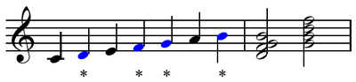 Dominant seventh in C major.png