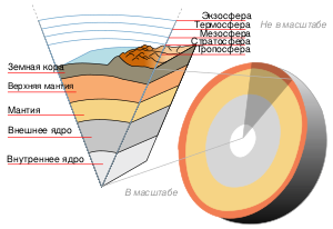 Earth-crust-cutaway-ru.svg