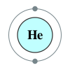 Helium's electron configuration is 2.