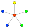 Граф-звезда с 5 вершинами раскрашен в 4 цвета