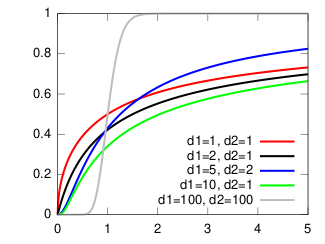 F dist cdf.svg