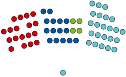 Federal Council Seating Chart - Austria.png