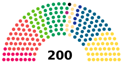 Finlande Eduskunta 2019.svg