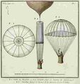Схематическая иллюстрация парашюта, использованного 22 октября 1797 года Андре-Жаком Гарнереном