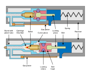 Gas operated breech with locking rollers (en).svg