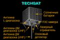 Миниатюра для версии от 08:06, 19 мая 2023