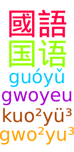 Gwoyu.svg