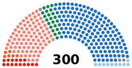 Hellenic Parliament 24 07 2021.svg