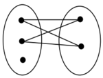 Неполный двудольный граф