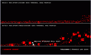 Анимированная диаграмма с интерфейсом "Volcano"