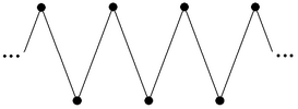Бесконечный граф со счётным числом вершин, в каждой вершине сходится 2 ребра