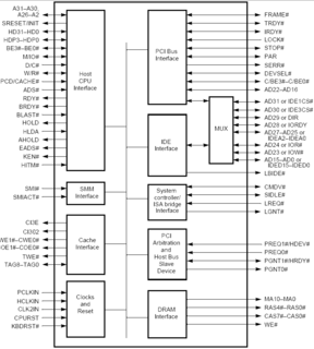 Построение контроллера системы Intel 486