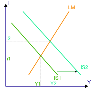 График модели IS-LM