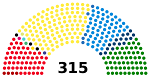 Italian Senate 2018.svg