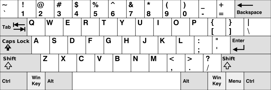 Американская раскладка клавиатуры QWERTY