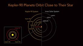 Карта планетной системы Kepler-90 (слева) и Солнечной системы (справа).