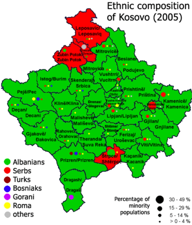 Этнические группы Косово в 2005 году по данным ОБСЕ