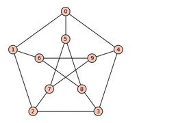 Получение из графа Петерсена графа [math]\displaystyle{ K_{3,3} }[/math]