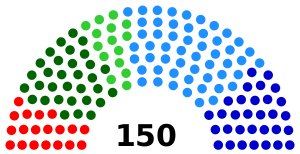 Состав II созыва Законодательной палаты Олий Мажлиса Республики Узбекистан
