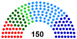 Состав действующего созыва Законодательной палаты Олий Мажлиса Республики Узбекистан