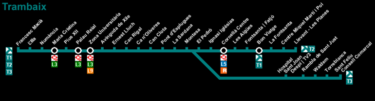 Líneas T1 T2 T3 del Trambaix